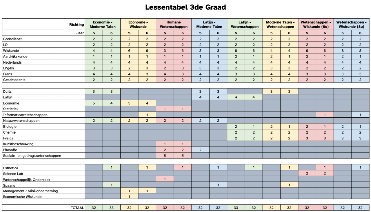 Lessentabel 3de graad